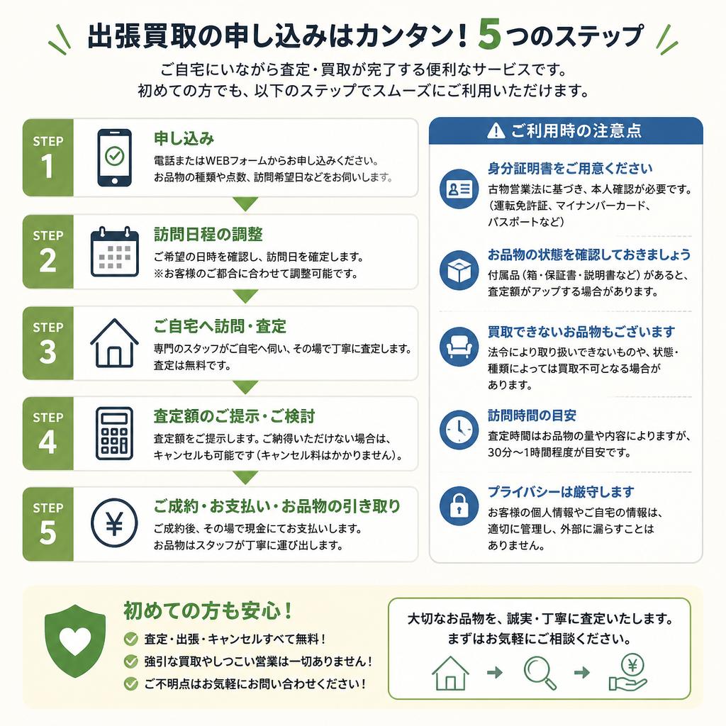 4. 出張買取サービスの活用手順