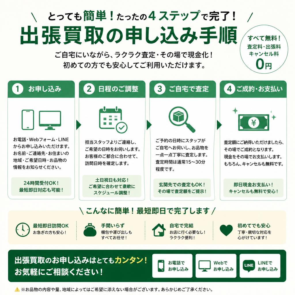 簡単な依頼方法